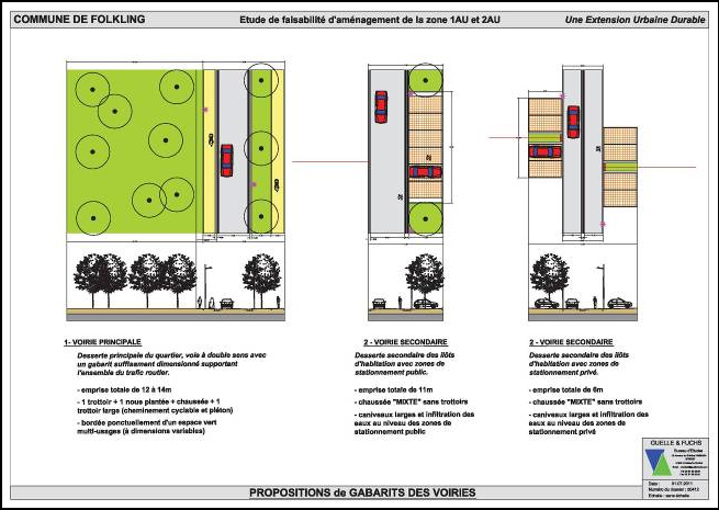 Aménagements urbains et paysagers Folkling Lange Felde